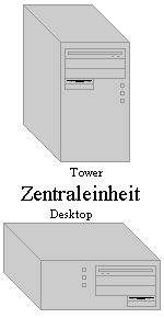 Zentraleinheit